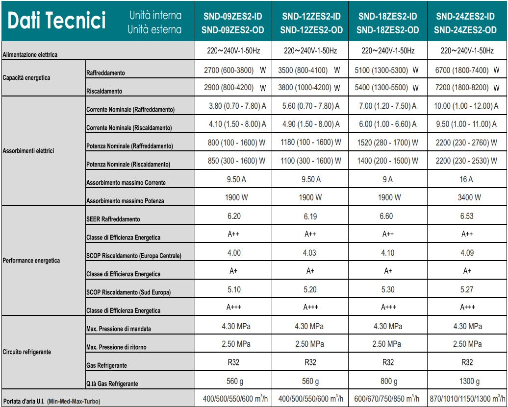 CONDIZ.INVERTER 12000 BTU WIFI ZEAS