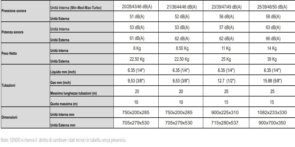 CONDIZ.INVERTER 12000 BTU WIFI ZEAS