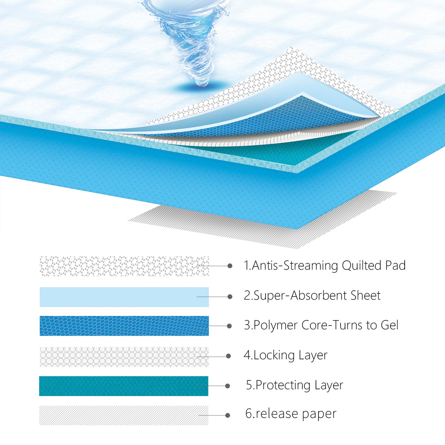 TAPPETINO IGIENICO CON ADESIVO 90X60 PZ.10