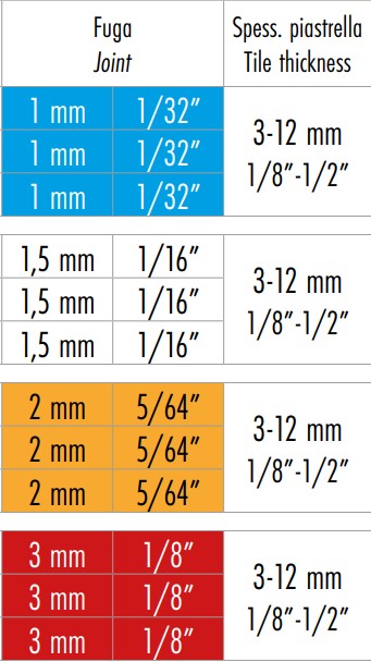 BASE RLS EVO MM.2 X PIASTR.MM.3-12 PZ.500